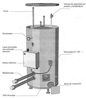 Termotanque Industrial Eléctrico