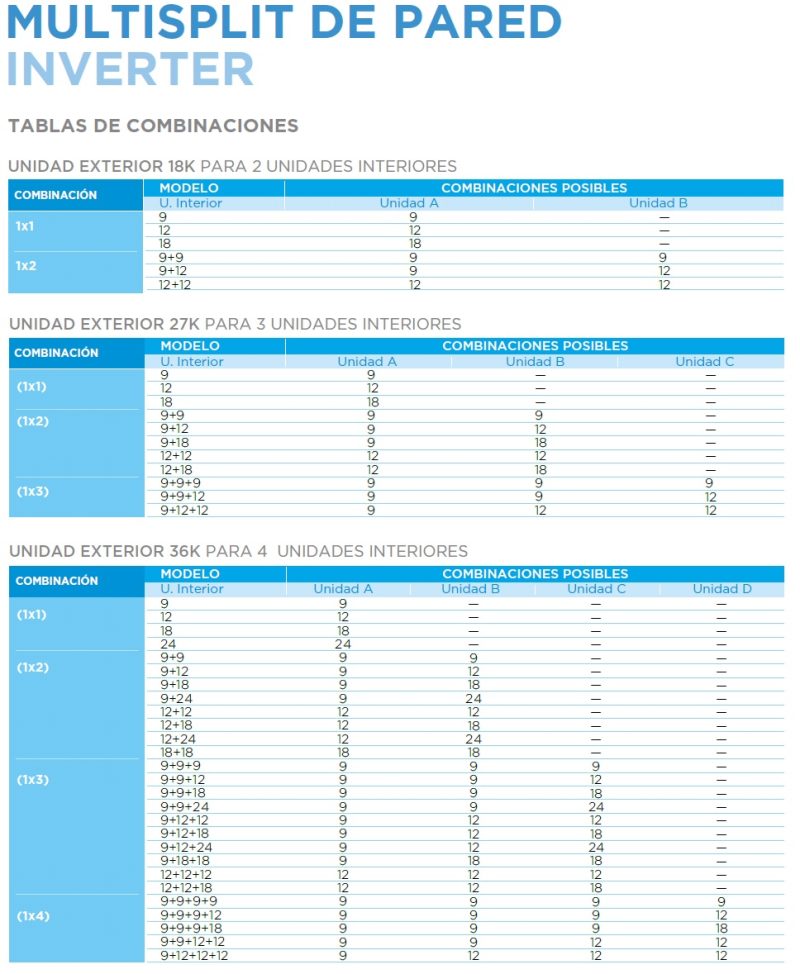 Multisplit Midea Inverter - Imagen 4