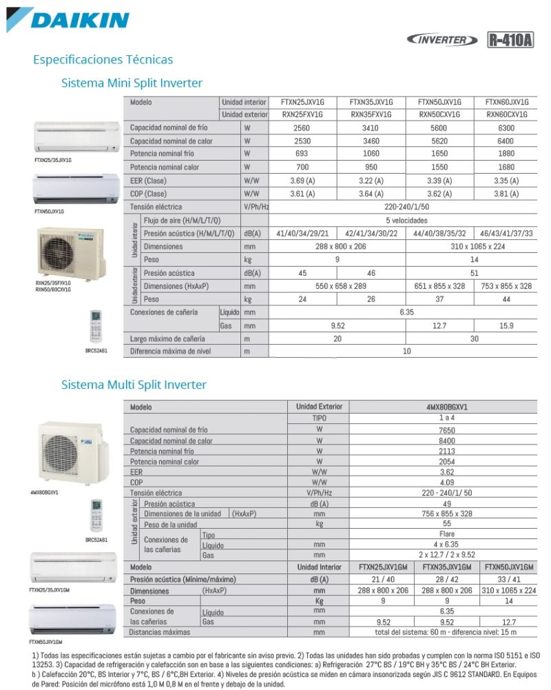 Multisplit Daikin Inverter - Imagen 3