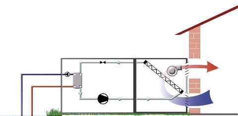 Bomba de Calor Agua Aire